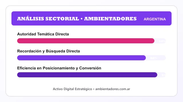 Análisis sectorial y posicionamiento estratégico para Ambientadores
